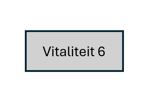 Waardering