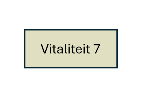Feedback en Vertrouwen