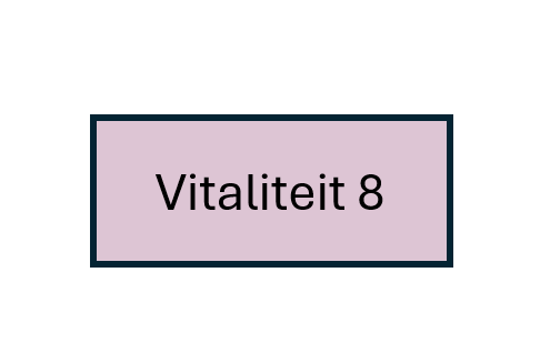 Persoonlijke ontwikkeling