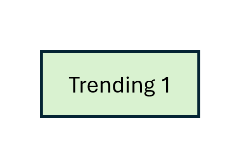 Social Media - Verslaving